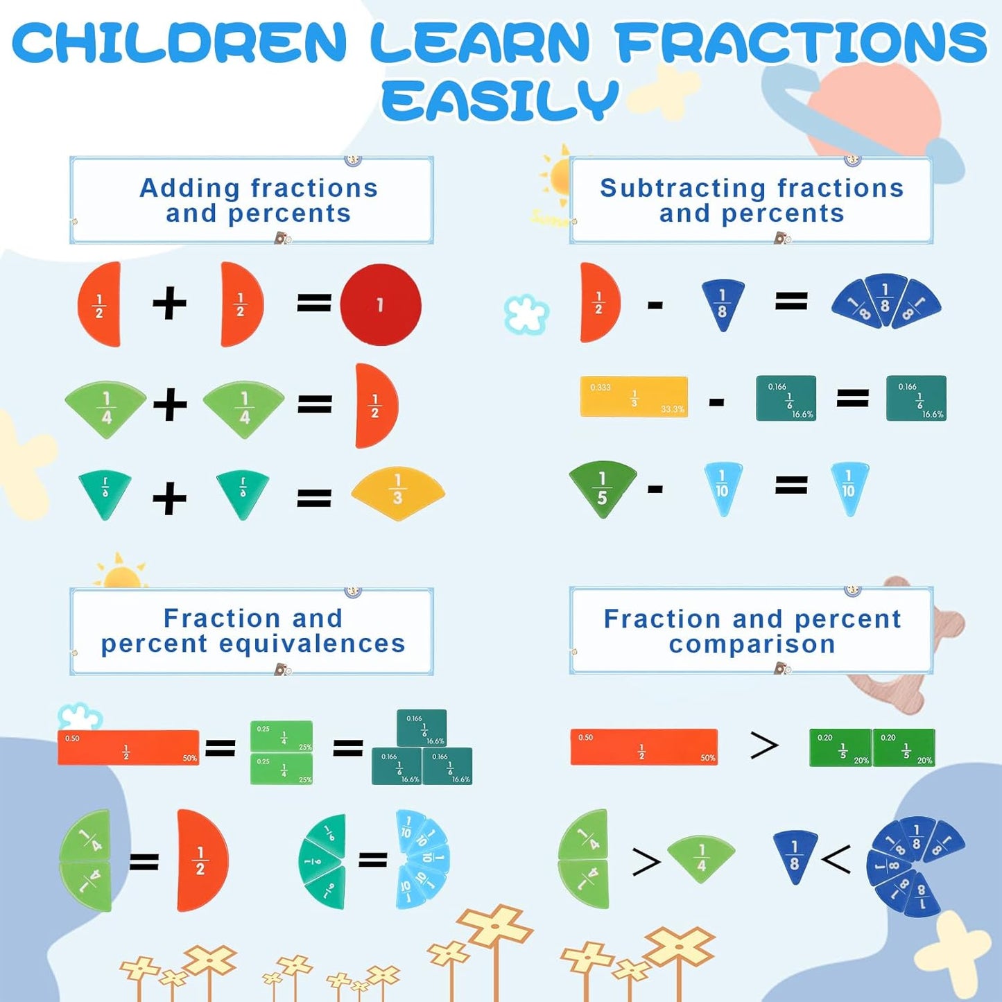 🔥Magnetic Fraction Demonstration Book